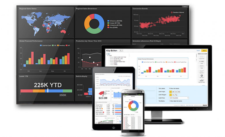 An example of a Klipfolio dashboard