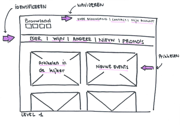 Brouwland wireframe Sketch