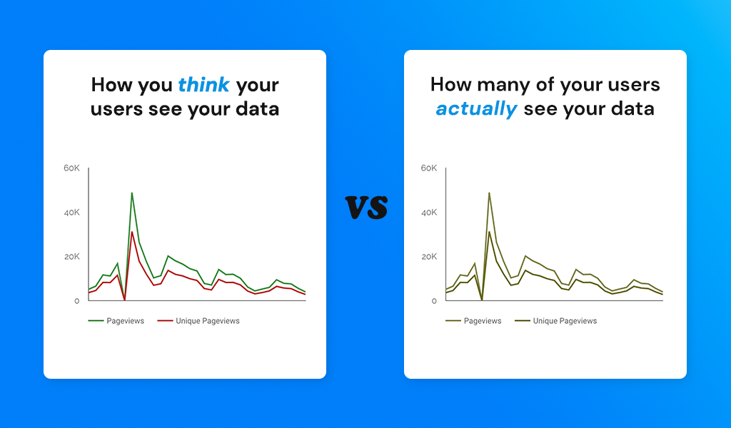 Comparison of colors on a graph with and without color blindness