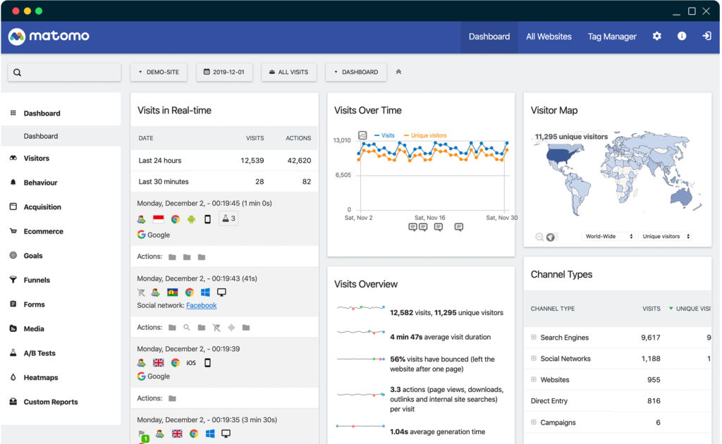 Sibelga Matomo Analytics example