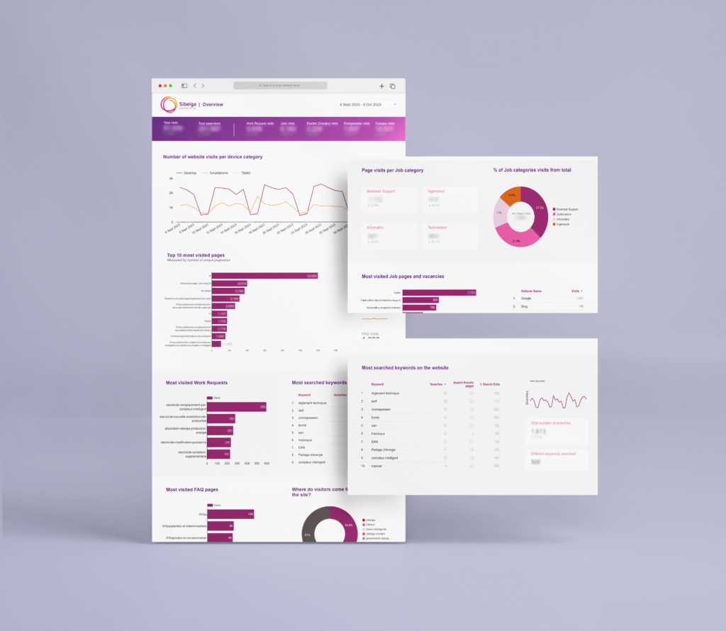 UX dashboard mockup Sibelga