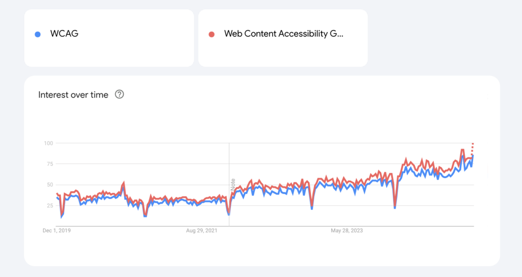 Google Trends accessibility